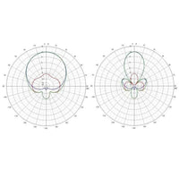 TRUERC Antenna TrueRC X²-AIR MK II 5.8GHz SMA Receiver Antenna - RHCP